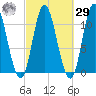 Winterport tide chart for Friday, September 29, 2023