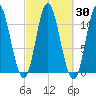 Winterport tide chart for Saturday, September 30, 2023