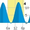 Winterport tide chart for Monday, September 4, 2023
