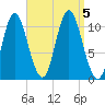 Winterport tide chart for Tuesday, September 5, 2023