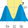 Winterport tide chart for Thursday, September 7, 2023