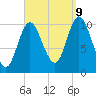 Winterport tide chart for Saturday, September 9, 2023