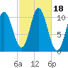 Winterport tide chart for Wednesday, October 18, 2023