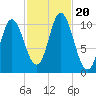Winterport tide chart for Friday, October 20, 2023