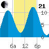 Winterport tide chart for Saturday, October 21, 2023