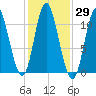 Winterport tide chart for Sunday, October 29, 2023