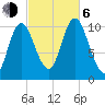 Winterport tide chart for Friday, October 6, 2023