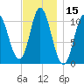 Winterport tide chart for Wednesday, November 15, 2023