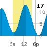 Winterport tide chart for Friday, November 17, 2023