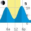 Winterport tide chart for Sunday, November 5, 2023