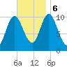 Winterport tide chart for Monday, November 6, 2023
