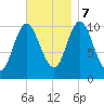 Winterport tide chart for Tuesday, November 7, 2023