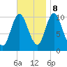 Winterport tide chart for Wednesday, November 8, 2023