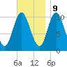 Winterport tide chart for Thursday, November 9, 2023