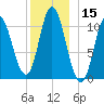 Winterport tide chart for Friday, December 15, 2023