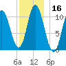 Winterport tide chart for Saturday, December 16, 2023
