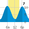 Winterport tide chart for Thursday, December 7, 2023