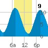 Winterport tide chart for Saturday, December 9, 2023
