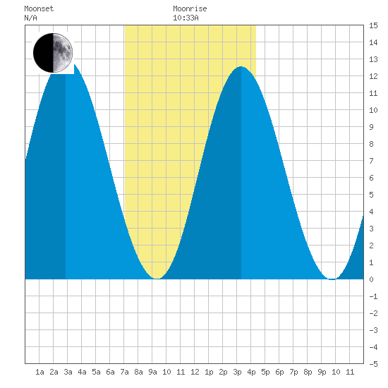 Winterport tide chart for Wednesday, January 17, 2024