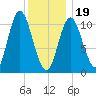 Winterport tide chart for Friday, January 19, 2024