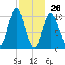 Winterport tide chart for Saturday, January 20, 2024
