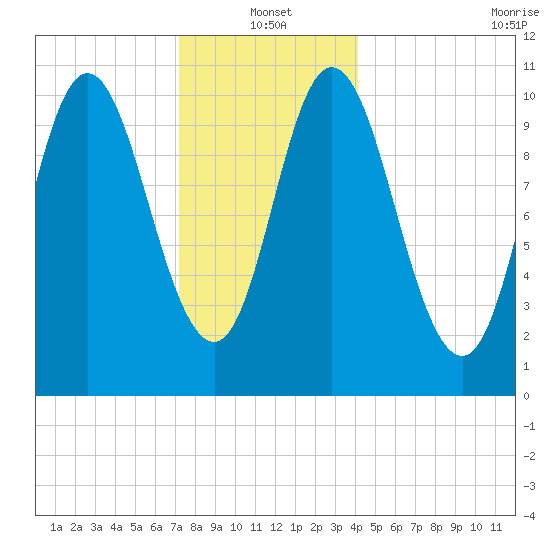 Winterport tide chart for Tuesday, January 2, 2024