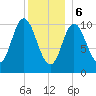Winterport tide chart for Saturday, January 6, 2024