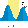 Winterport tide chart for Sunday, January 7, 2024
