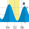 Winterport tide chart for Monday, January 8, 2024