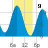 Winterport tide chart for Tuesday, January 9, 2024