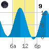 Winterport tide chart for Friday, February 9, 2024