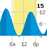 Winterport tide chart for Friday, March 15, 2024