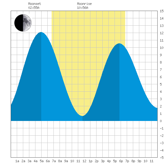 Winterport tide chart for Sunday, March 17, 2024