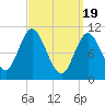 Winterport tide chart for Tuesday, March 19, 2024