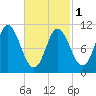 Winterport tide chart for Friday, March 1, 2024