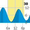 Winterport tide chart for Saturday, March 30, 2024