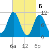 Winterport tide chart for Wednesday, March 6, 2024