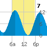 Winterport tide chart for Thursday, March 7, 2024