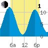 Winterport tide chart for Wednesday, May 1, 2024