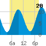 Winterport tide chart for Monday, May 20, 2024