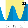 Winterport tide chart for Wednesday, May 22, 2024