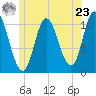 Winterport tide chart for Thursday, May 23, 2024