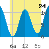 Winterport tide chart for Friday, May 24, 2024