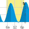 Winterport tide chart for Sunday, May 5, 2024
