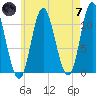 Winterport tide chart for Tuesday, May 7, 2024