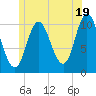 Winterport tide chart for Wednesday, June 19, 2024