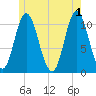 Winterport tide chart for Saturday, June 1, 2024