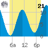 Winterport tide chart for Friday, June 21, 2024