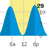 Winterport tide chart for Saturday, June 29, 2024