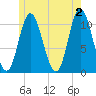 Winterport tide chart for Sunday, June 2, 2024